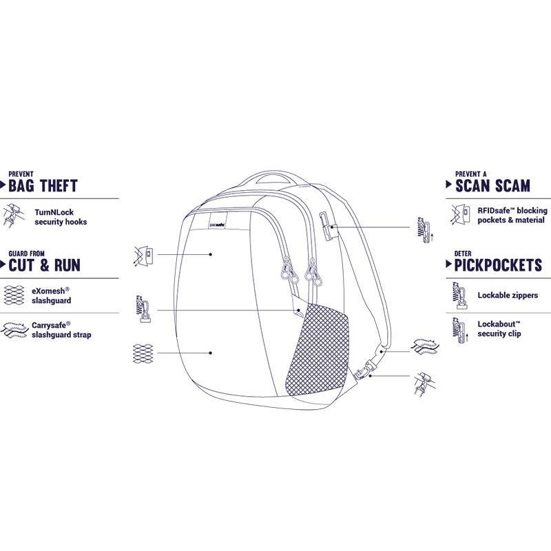 Рюкзак Антикрадій B-30430